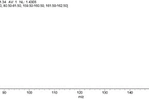 復雜基質中二溴氯丙烷殘留量的GC-NCI-MS檢測方法
