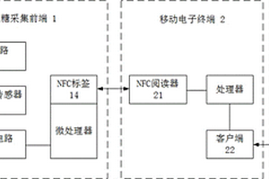 基于NFC的連續血糖檢測儀及檢測方法
