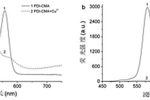 連續性檢測Cu<Sup>2+</Sup>和多巴胺的熒光探針PDI-CMA及其制備方法和應用