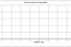 化學反應光譜的CIELAB色空間色差△E與物質量計算方法