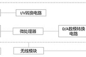 用于檢測含膦酸基團藥物的電極、傳感器以及即時檢測系統