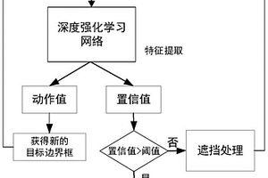基于深度強化學習的遙感視頻遮擋目標跟蹤方法