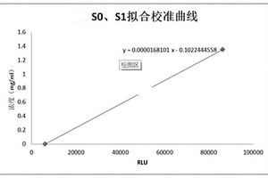 用于檢測IgG4的組合物、試劑盒、應用及檢測方法