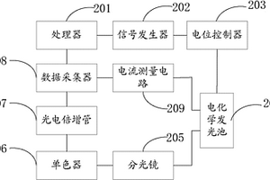 電化學發光光譜儀