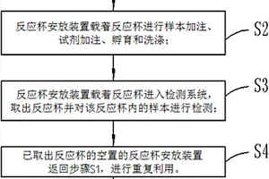 化學發光免疫分析儀樣本容置裝置的使用方法