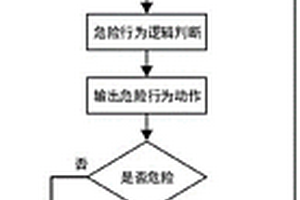 基于深度強化學習的危險行為識別方法