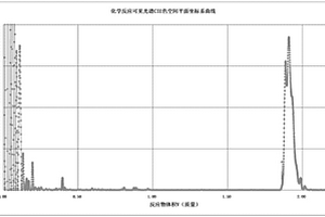 化學反應光譜的CIELAB色空間的b*值與物質量關系計算方法