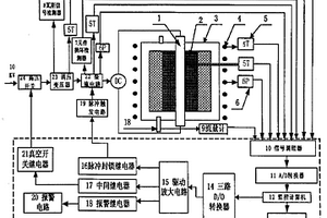 大功率熱梯度化學氣相滲透工藝系統監控裝置及監控方法