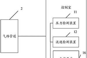 化學品輸送柜