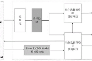 面向無人機圖像導航的深度強化學習加速訓練方法