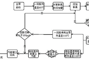 壓水堆核電廠一回路化學除氧方法