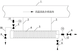 化學清洗取樣冷卻裝置及使用方法