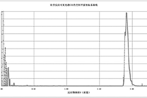 化學反應光譜的CIELAB色空間C*值與物質量計算方法