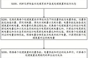化学除盐水处理系统的单位运行成本统计方法及装置