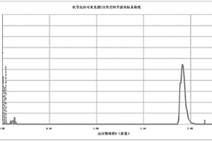 化學反應光譜的CIELAB色空間的a*值與物質量關系計算方法