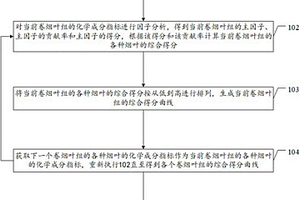 卷煙葉組化學成分品質評價方法及裝置