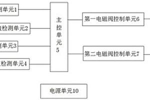 化學發光儀
