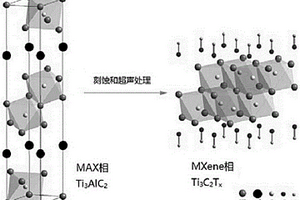 使用新型可噴印碳化鈦/氧化石墨烯復合材料制備過氧化氫電化學傳感器的方法