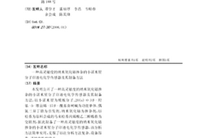 高靈敏度的納米氧化鈷摻雜的小諾米星分子印跡電化學傳感器及其制備方法