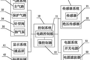 有效延長傳感器使用壽命的電化學微量氧分析儀