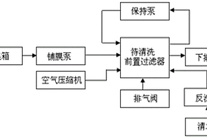 凝結水精處理系統前置過濾器用濾元化學清洗劑及應用