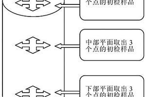 工業氧化鉬化學標準樣品的制備方法