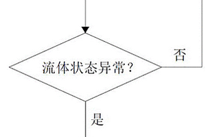 在線化學分析儀表斷流補水的方法