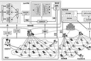 基于深度強化學習的軟件定義星地融合網絡QoE感知路由架構