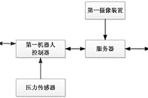 土壤中硝酸鹽含量的快速檢測裝置及其檢測方法