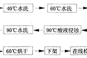 借助化學方法提高玻璃透光率的工藝及清洗系統