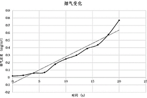 復雜環境下基于多傳感器融合的檢測系統