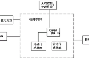 基于地磁和雷達檢測的無線車位檢測裝置