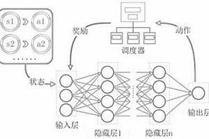 基于深度強化學習的DIDS任務調度優化方法