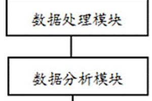 基于強化學習的避碰智能機器人
