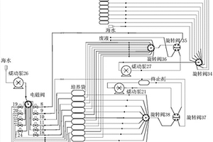 用于深海的生物地球化學原位實驗裝置