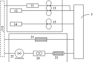 二氧化硫檢測系統及檢測方法