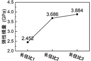 碲鋅鎘晶片的綠色環?；瘜W機械拋光方法