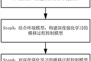 基于深度強化學習的絞吸挖泥船橫移過程控制系統及方法