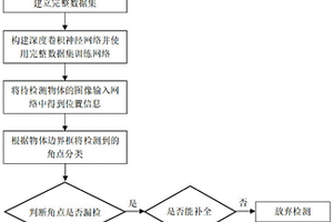 基于規則多邊形物體角點檢測的高精度實時抓取檢測方法