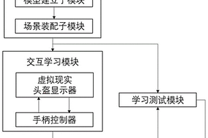 基于虛擬現實的文化學習系統及方法
