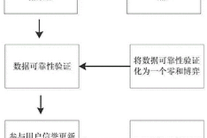 基于強化學習的隱私保護移動群智感知方法