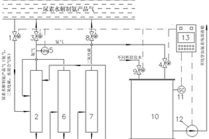將尿素水解制氨產品氣分離用于化學加氨系統的系統