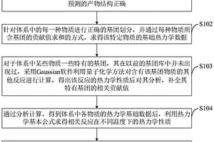 復合固體推進劑體系相關化學反應熱力學性質的分析方法