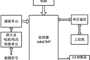 新型電化學分析儀