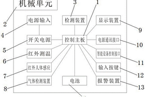 有害化學元素和成分分析檢測的智能設備