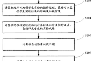 計算機在定量分析化學實驗中的應用