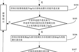 化學發光檢測方法及裝置、化學發光免疫分析儀、存儲介質