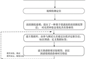 基于學習過程情緒實時分析的智能化學習干預系統