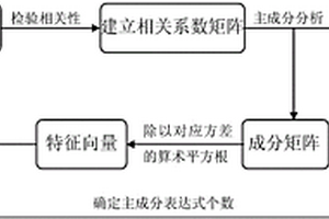 基于主成分分析的消除鐵精粉化學指標相關性的方法