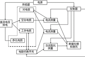 可自糾正干擾信號的電化學分析物傳感系統及方法